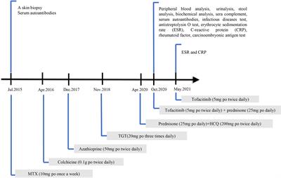 Tofacitinib Treatment of Refractory Cutaneous Leukocytoclastic Vasculitis: A Case Report